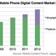 Image for article titled Japan now spends more on mobile apps than any other country